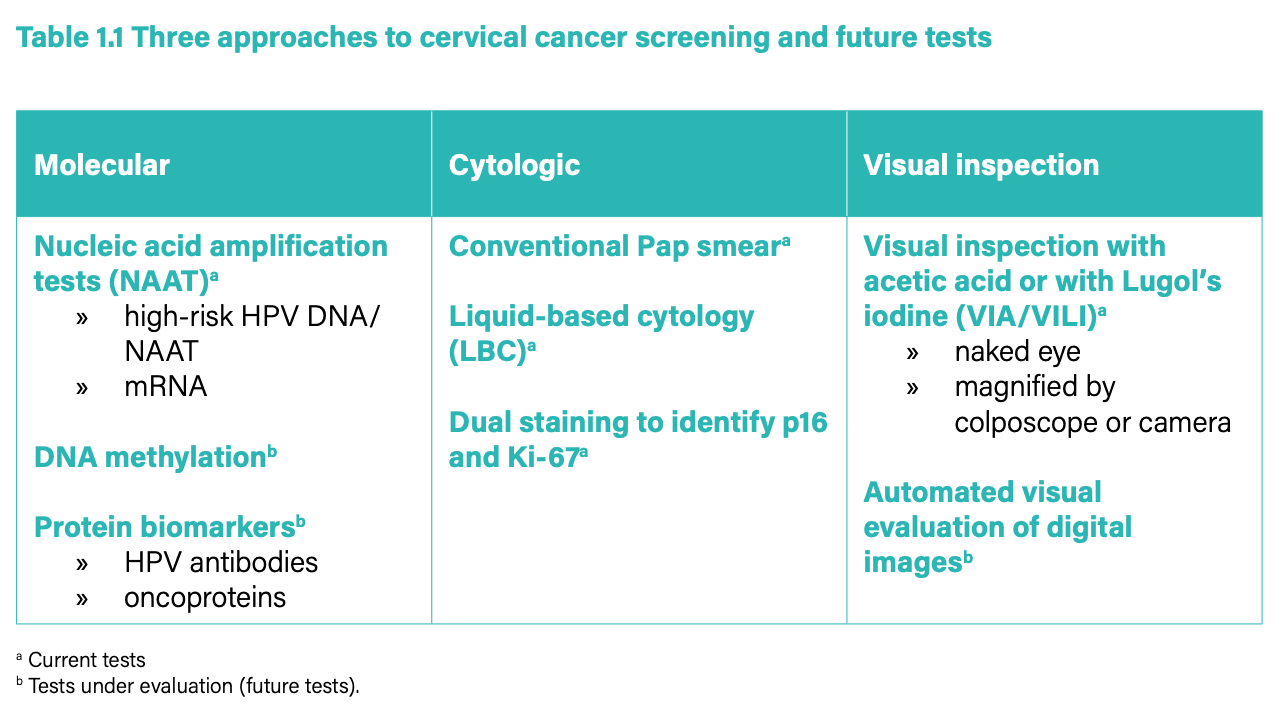 Booking cervical cancer screening Philippines using speculoscope-assisted via and hpv dan test